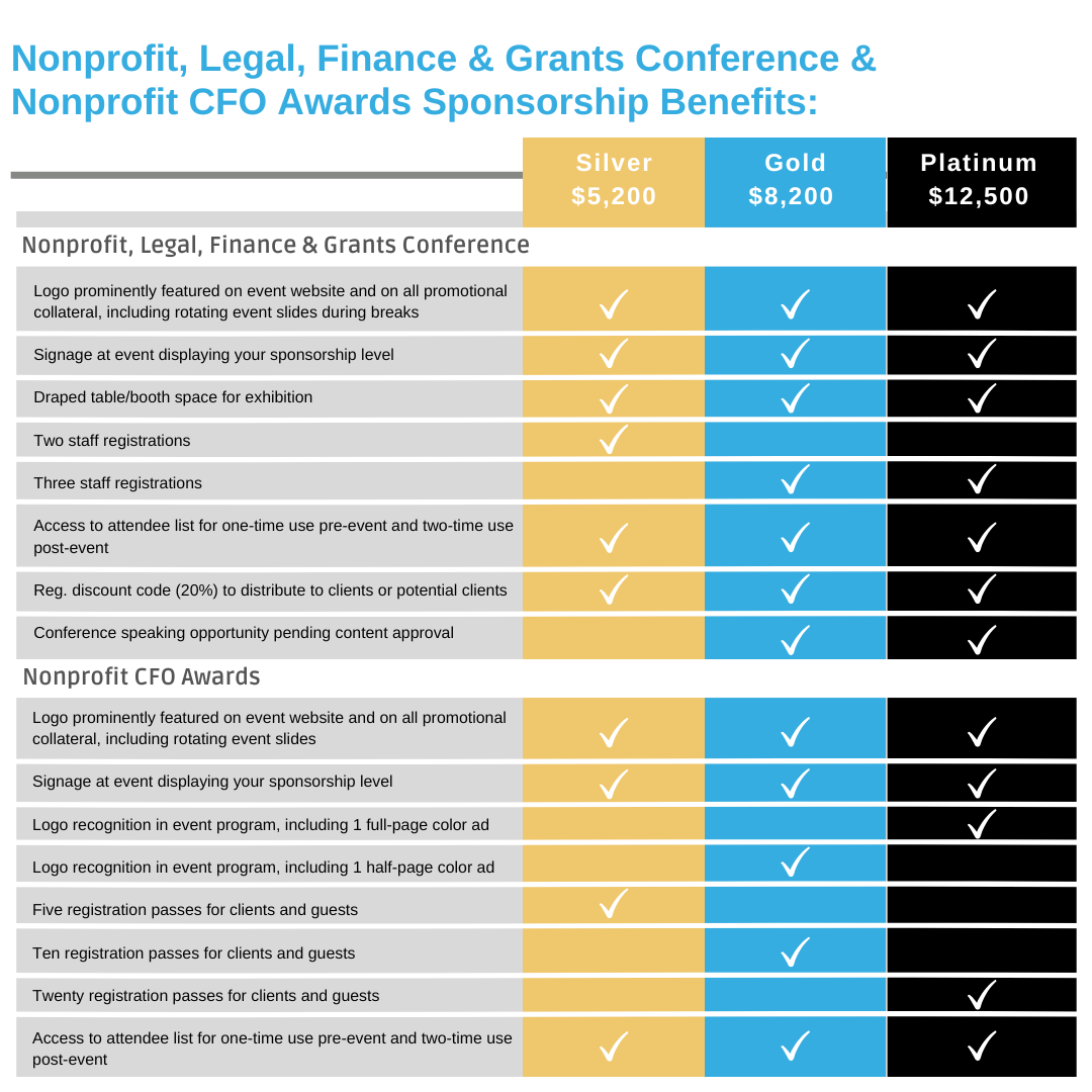 NPLFG & CFO Award Sponsor Benefits